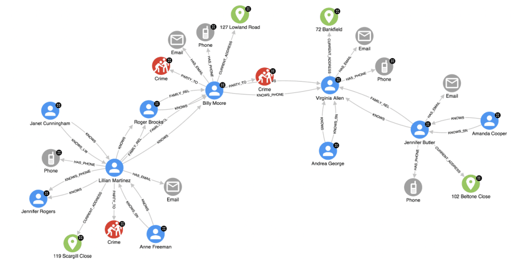 graph analytics