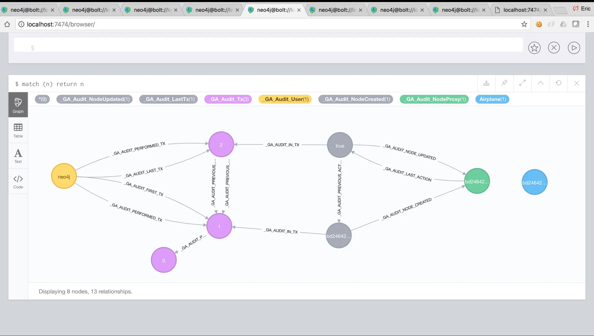 Example of audit-trail graph graph generated with GraphAware Audit Module