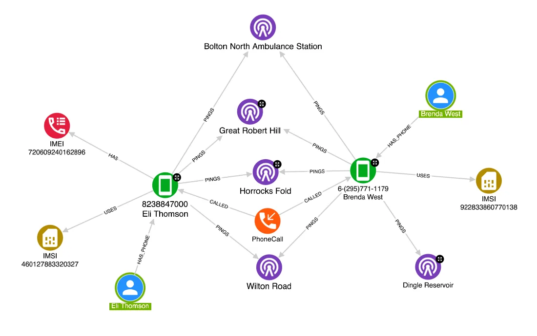 Hume connection graph