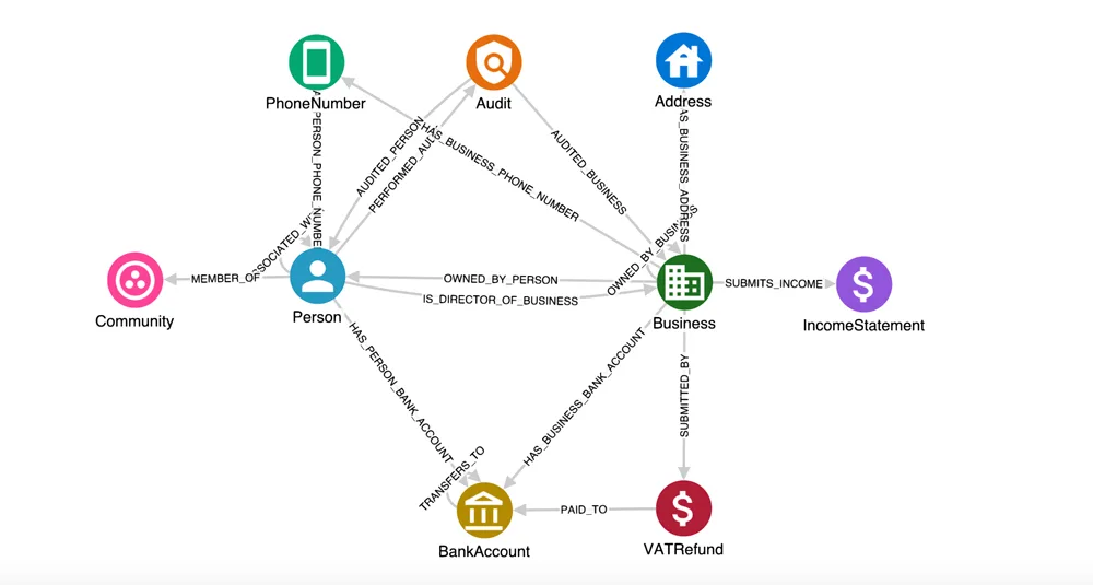 Hume entity graph