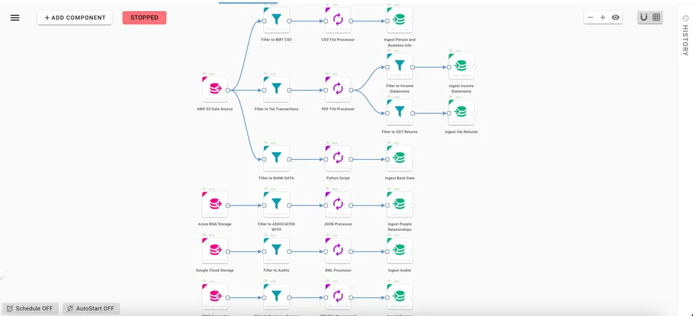 Hume entity graph