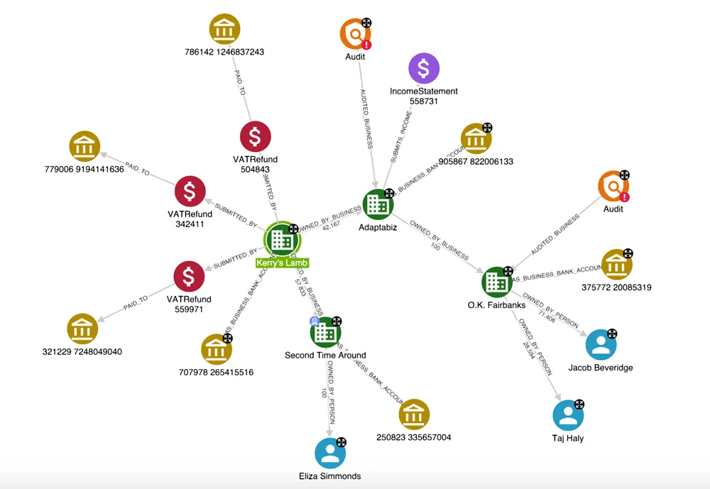 Hume entity graph