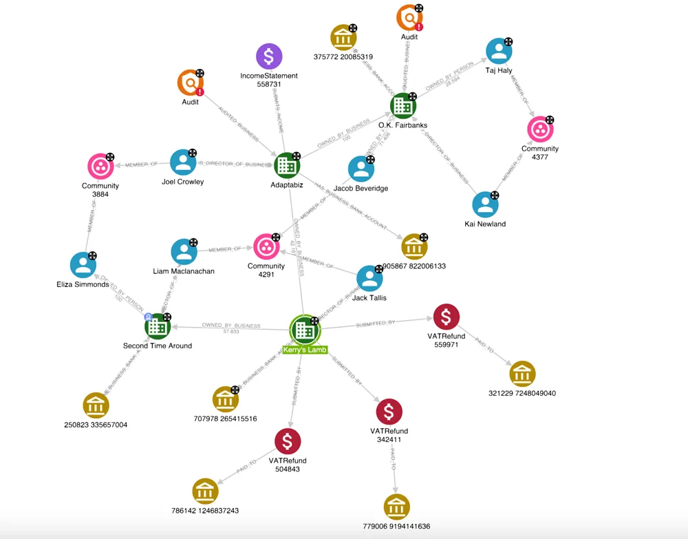 Hume entity graph
