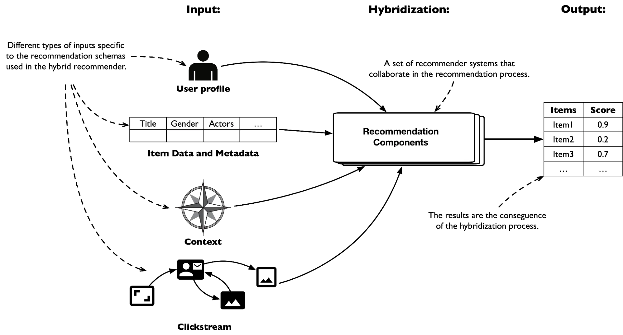 Hybridization process Hybridization process