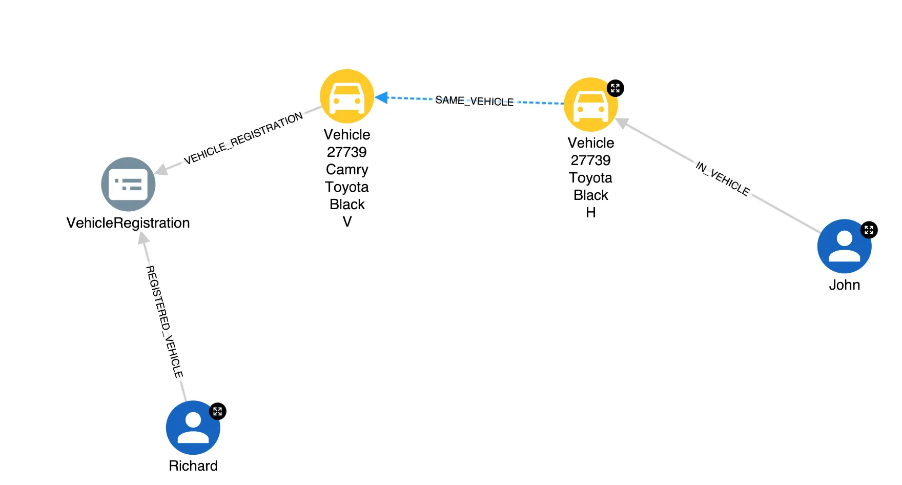 Hypothesis link of vehicle