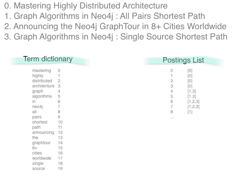Term dictionary and postings list Term dictionary and postings list