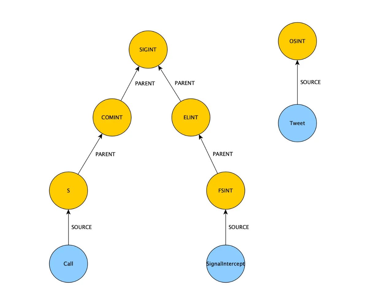 Modelling as a node