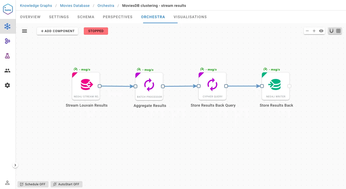 Workflow with Louvain