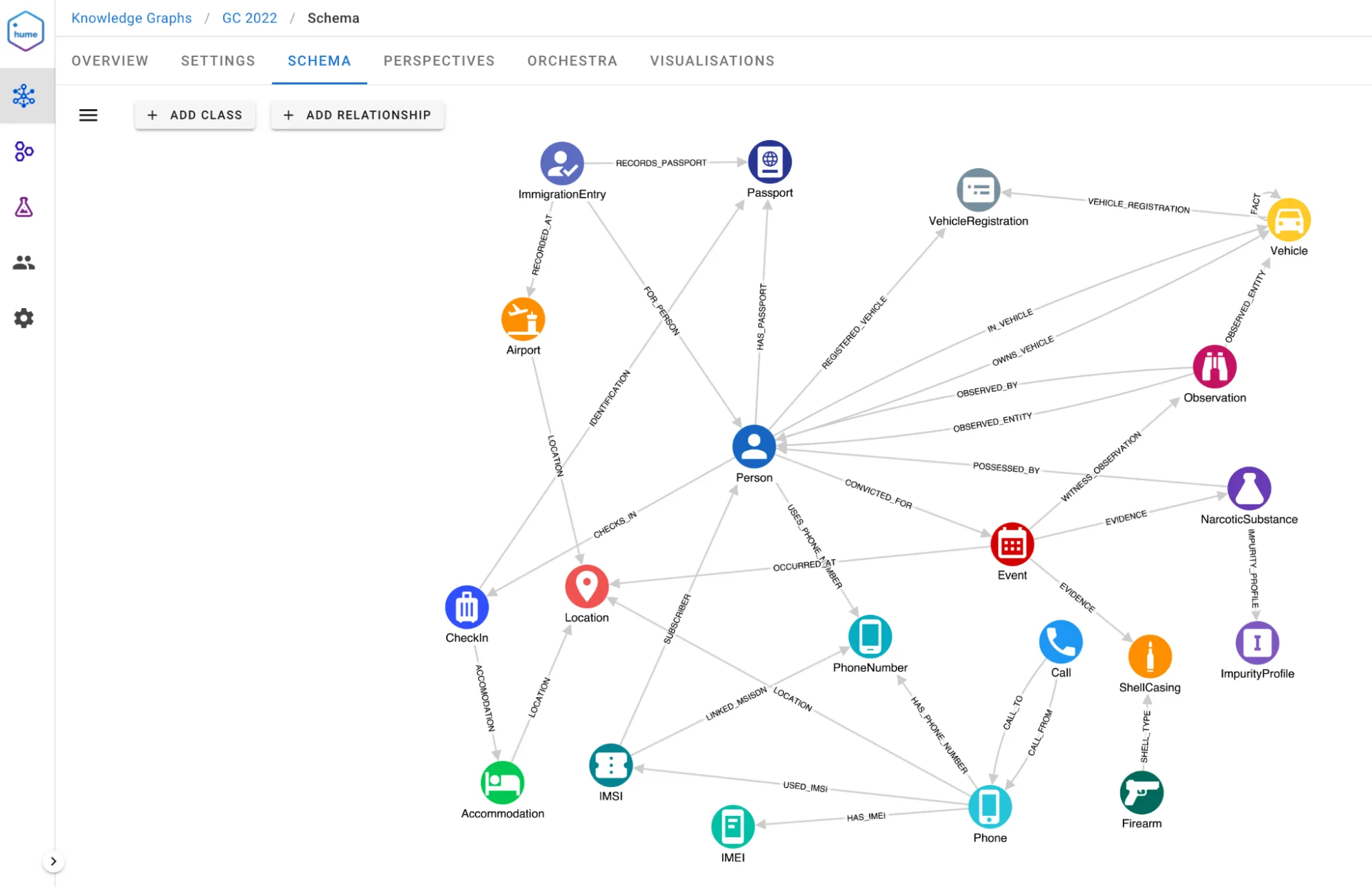 schema investigaton