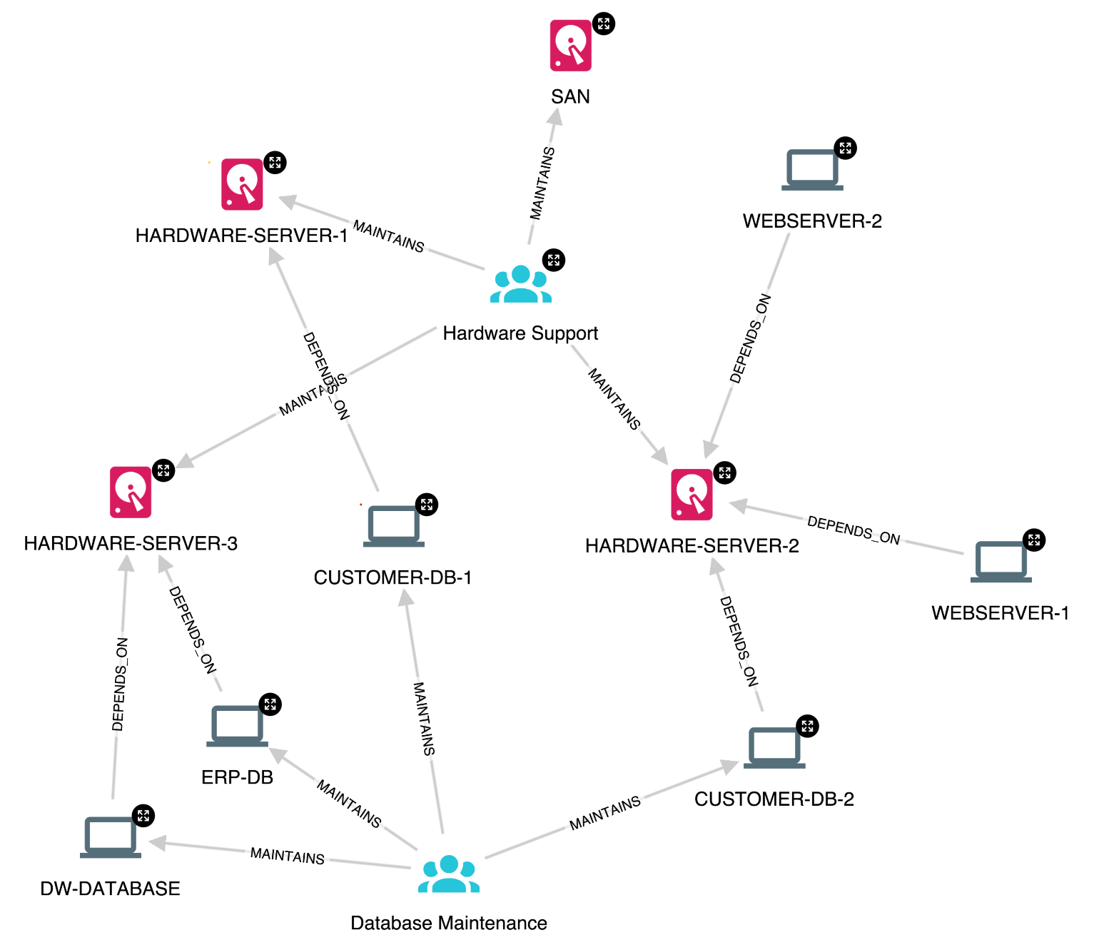 Infrastructure Graph