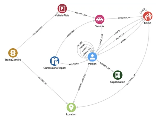 Knowledge Graph