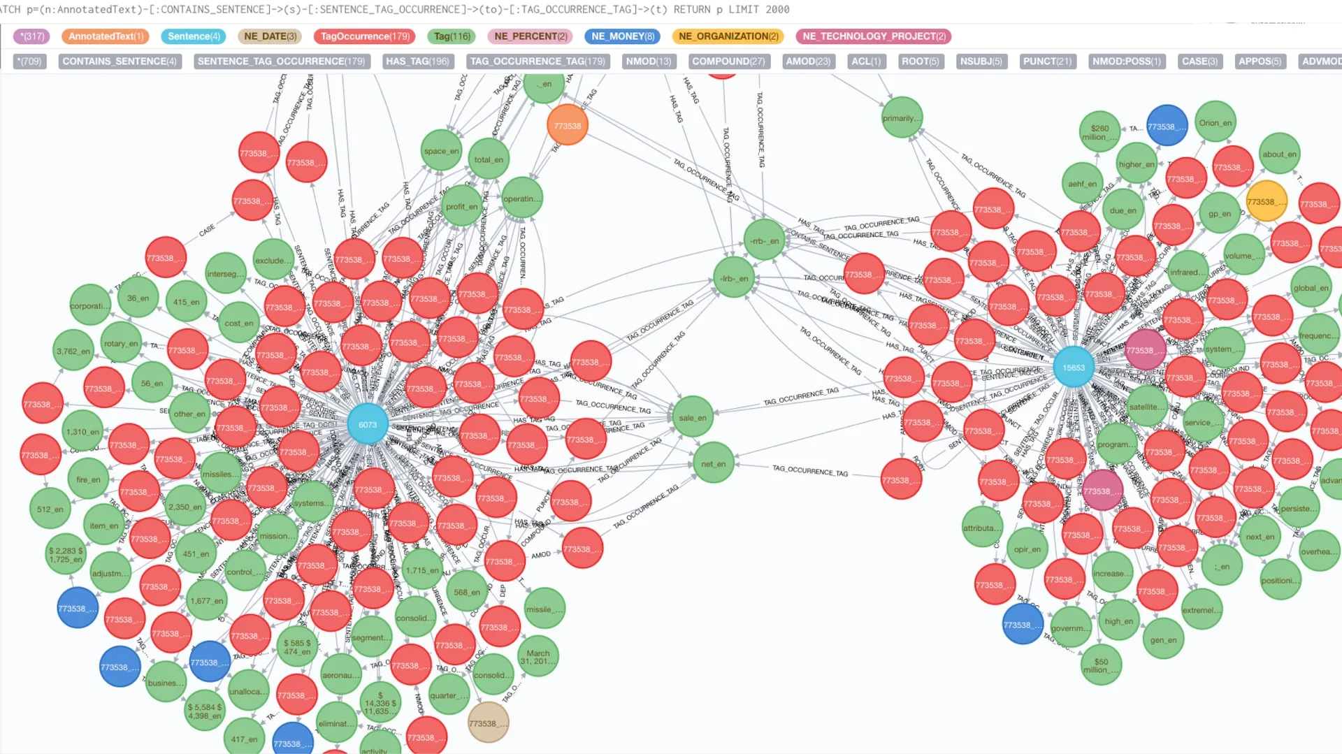 Example of machine-extracted graph