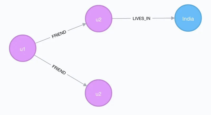 example4 example 4