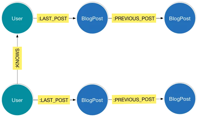 Model Overview Model Overview