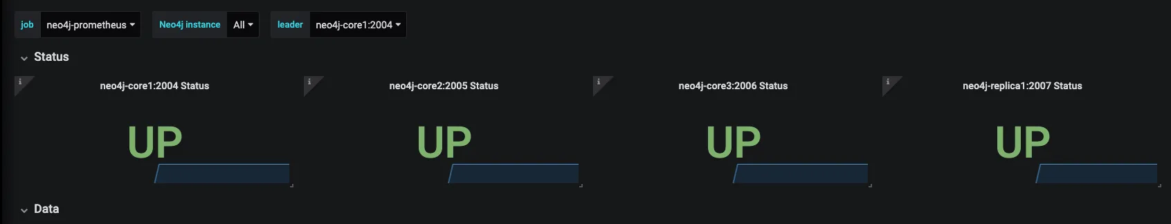 Grafana Repeat to dynamically create one panel per Neo4j cluster instance Grafana Repeat to dynamically create one panel per Neo4j cluster instance