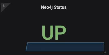 Singlestat Neo4j status Singlestat Neo4j status
