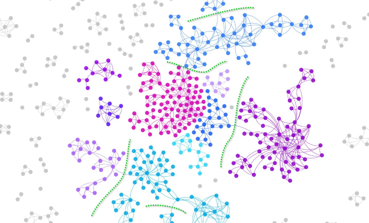 Network Similarity Closures Network Similarity Closures - Weak Ties