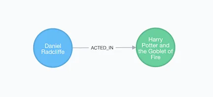 Graph Model Graph Model