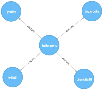 Match User Friends Match User Friends Query Result