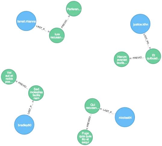 Blog Posts Retrieved Using Non Zero Length Path Blog Posts Retrieved Using Non Zero Length Path