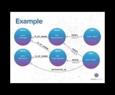 recommendations with neo4j