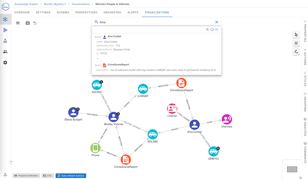 A single view of Intelligence