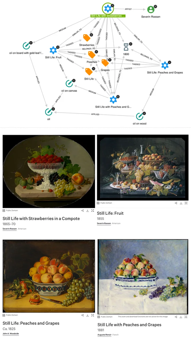 Still life with strawberries and similarity graph