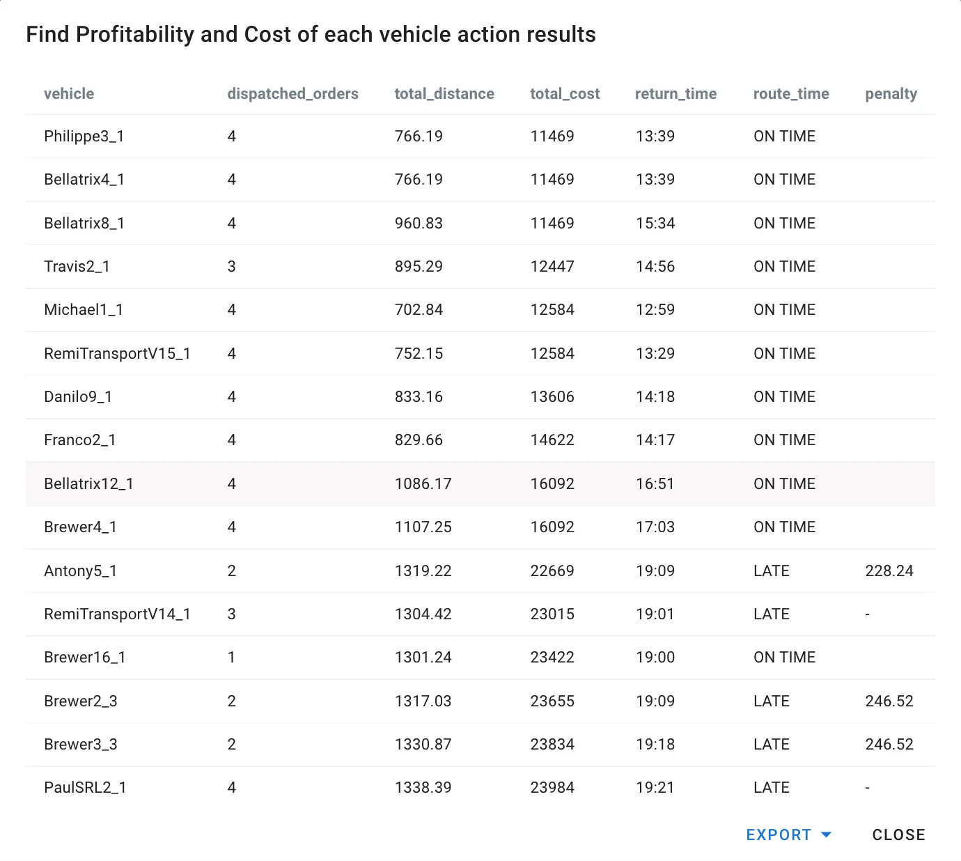 Profitability table Profitability table