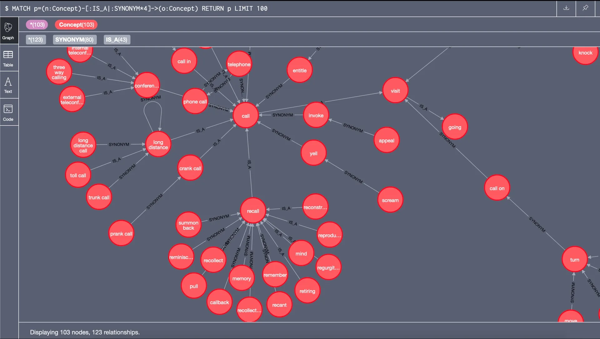 Example of well-curated ontology graph