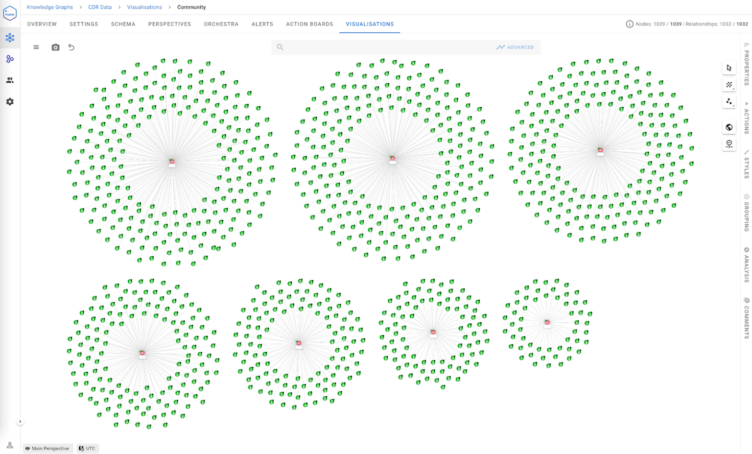 Call Detail Records Analysis with Connected Data