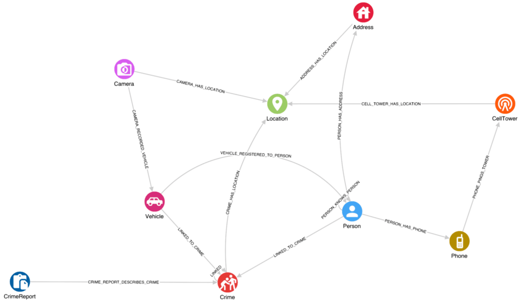 Knowledge graph in GraphAware Hume
