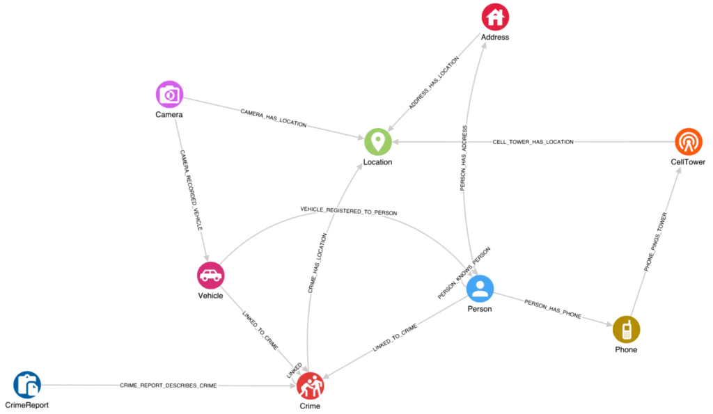 Knowledge graph in GraphAware Hume