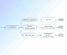 safe llm architecture