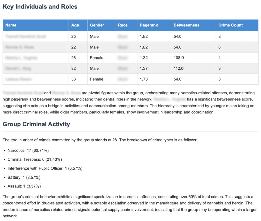 Chicago crime data intelligence report