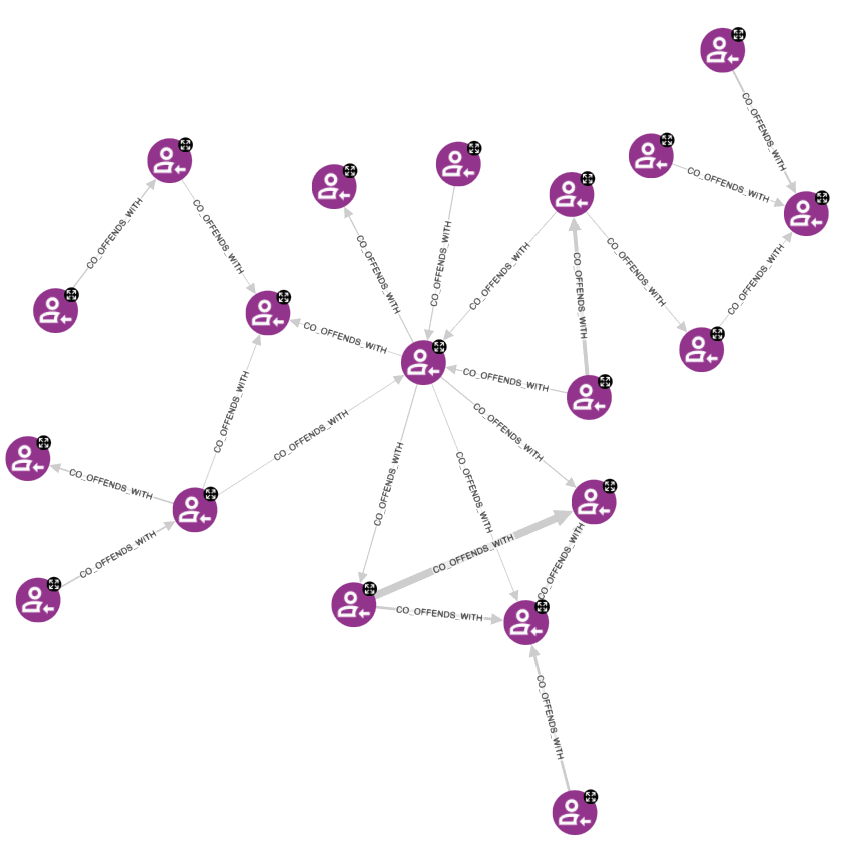 Co‑offending network