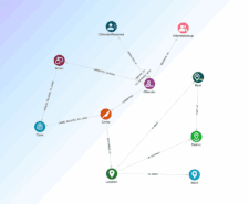 Crime analysis knowledge graph