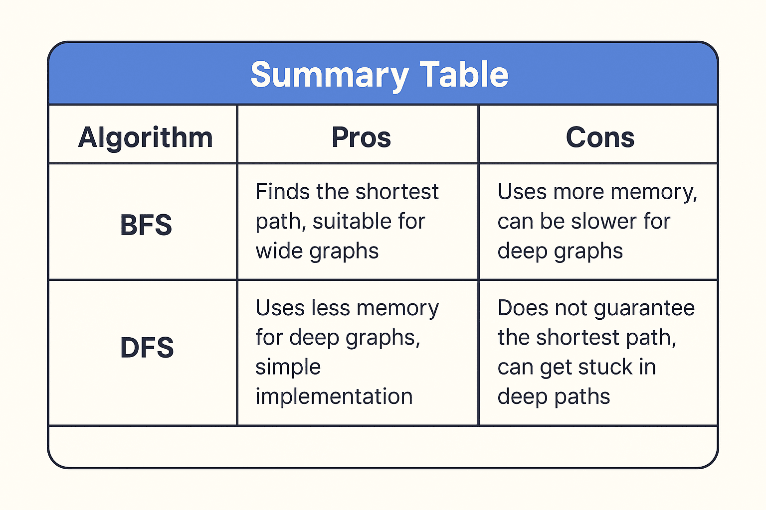 graph traversal