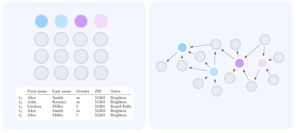 Comparing a tabular and graph data structure