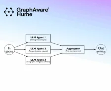 Pararel LLM processing
