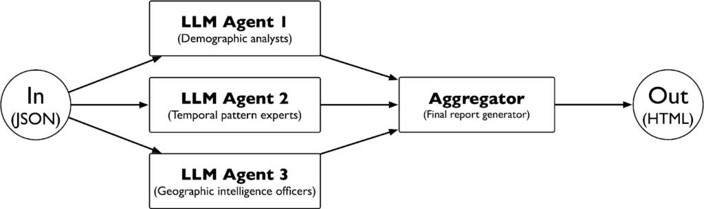 Parallel LLM Agent Processing