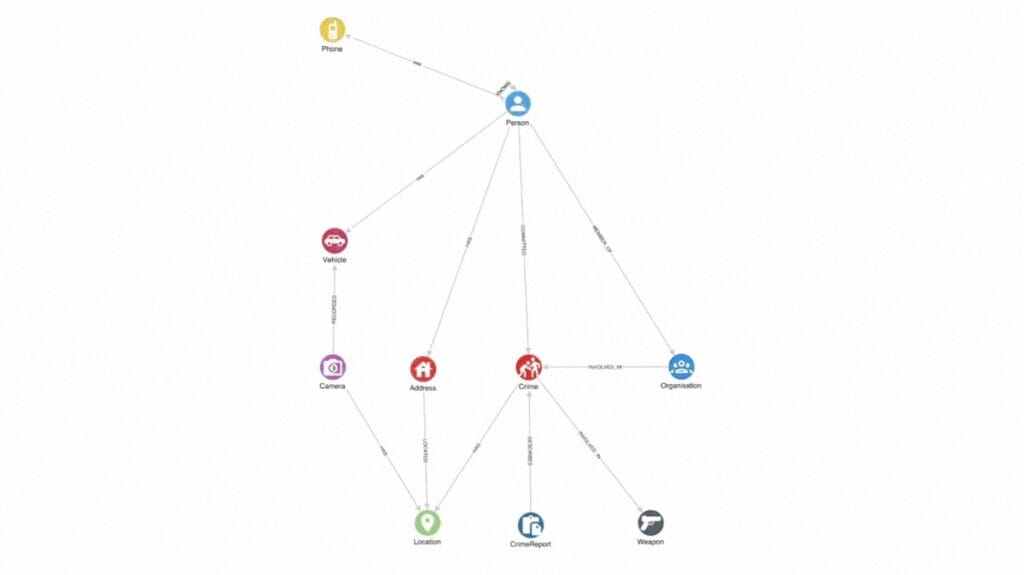 An example of a link analysis chart