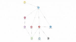 Link Analysis | Glossary | Graphaware