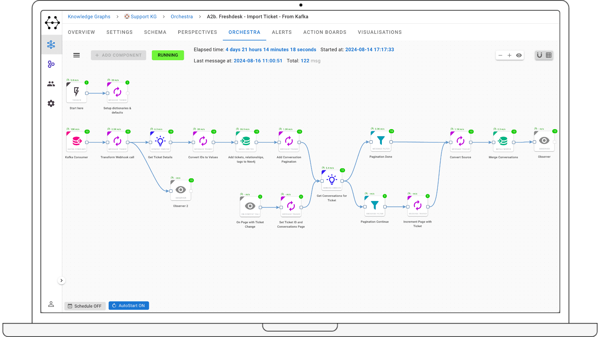 Transform Disconnected Data into Insightful Knowledge Graph