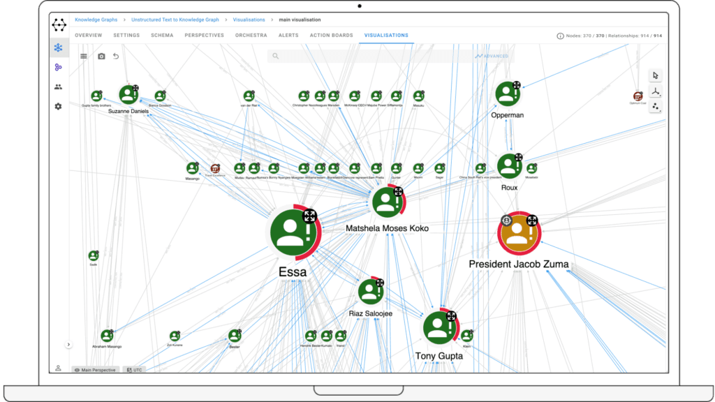 Advanced intelligence analysis powered by graph data science