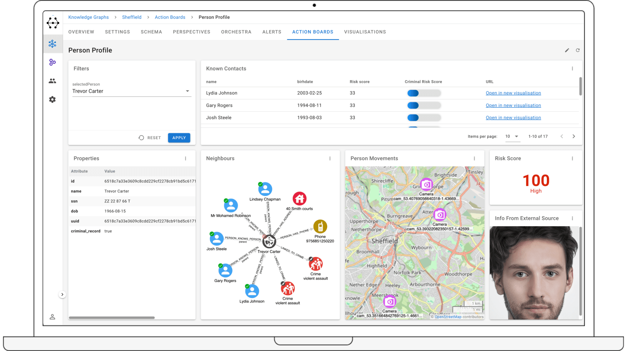 Advanced intelligence analysis powered by graph data science