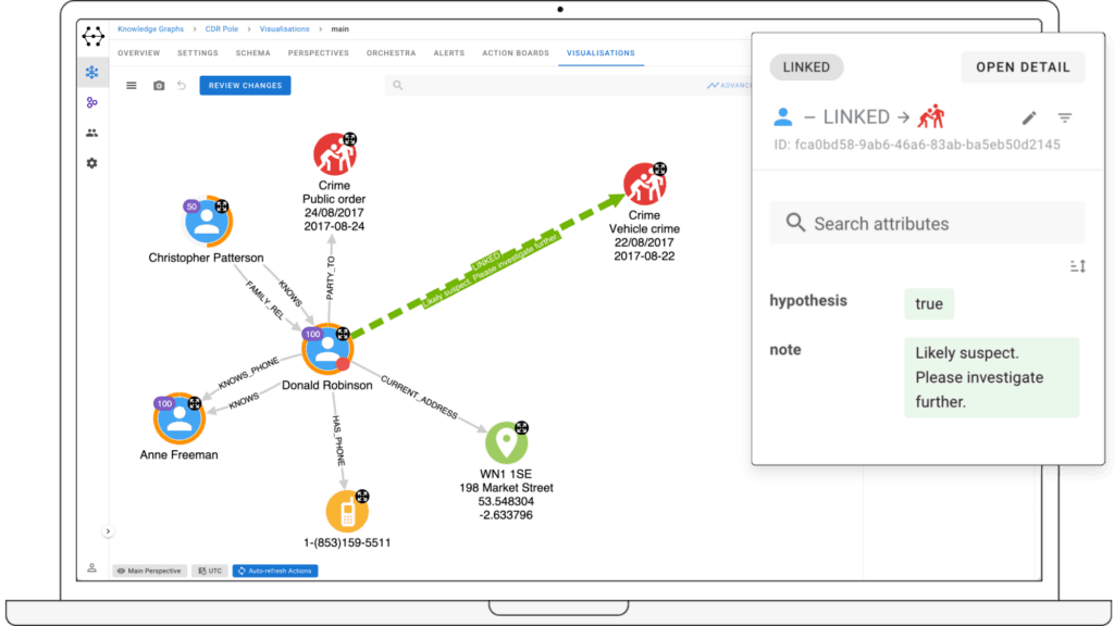 Uncover Connections with Advanced Intelligence Analysis