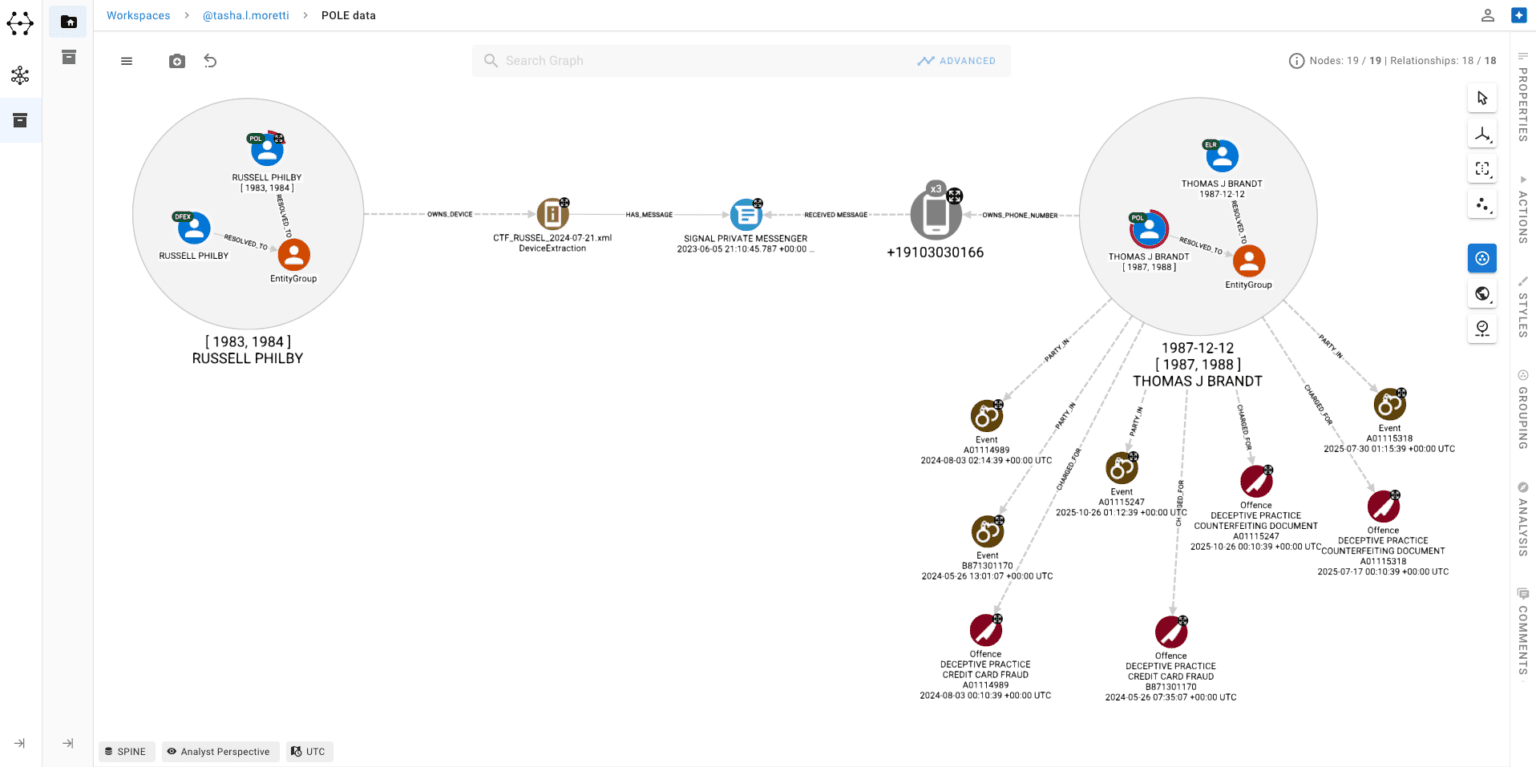 Intelligence analysis - GraphAware