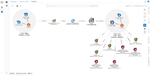 Link Analysis | Glossary | Graphaware
