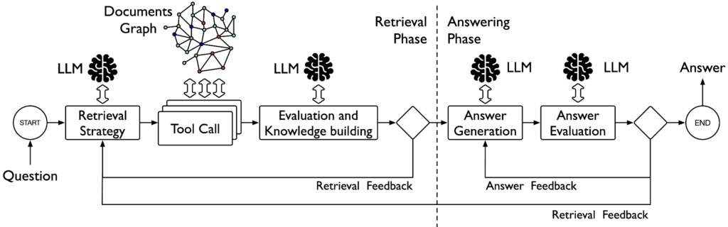 GraphAware Hume retrieval process
