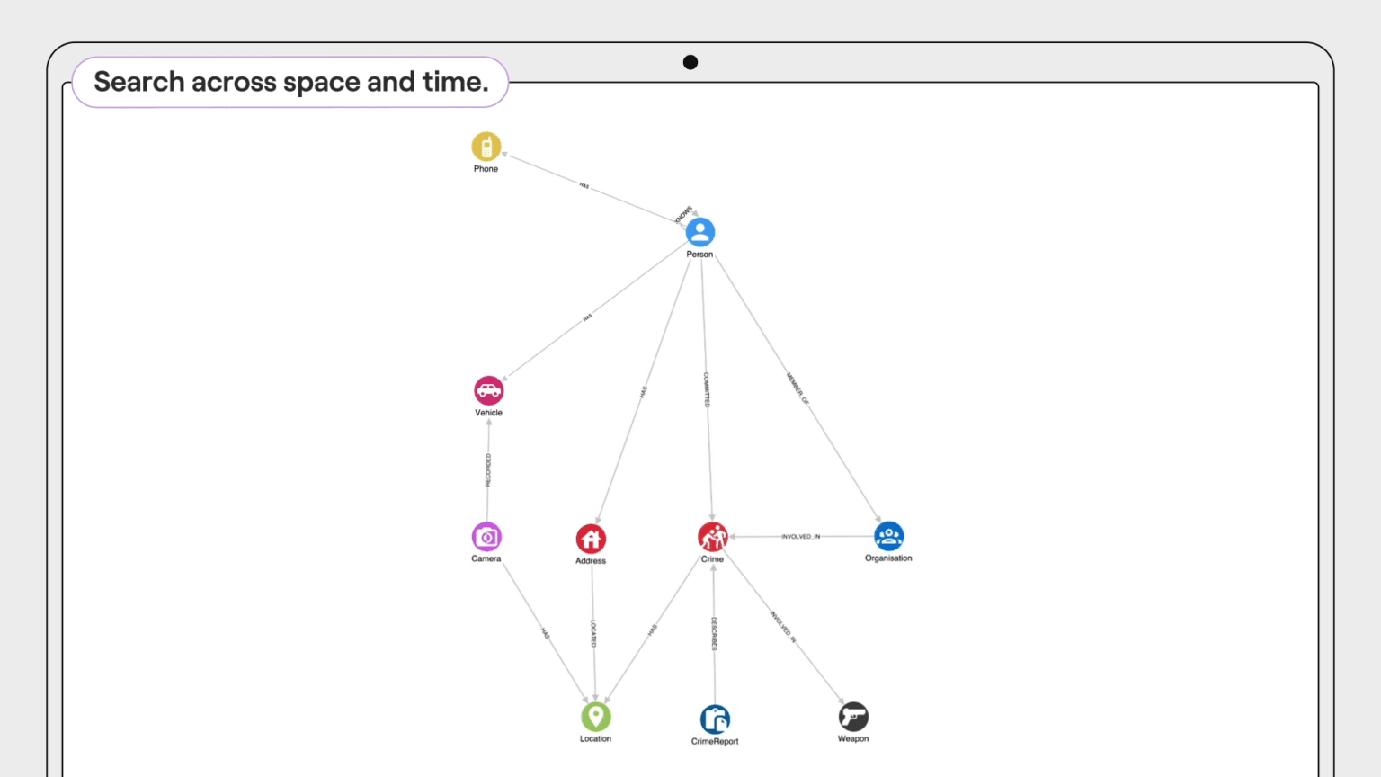 GraphAware Hume: Graph-powered intelligence analysis platform